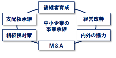 circle