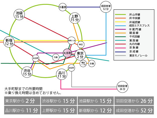 otemachi_acces